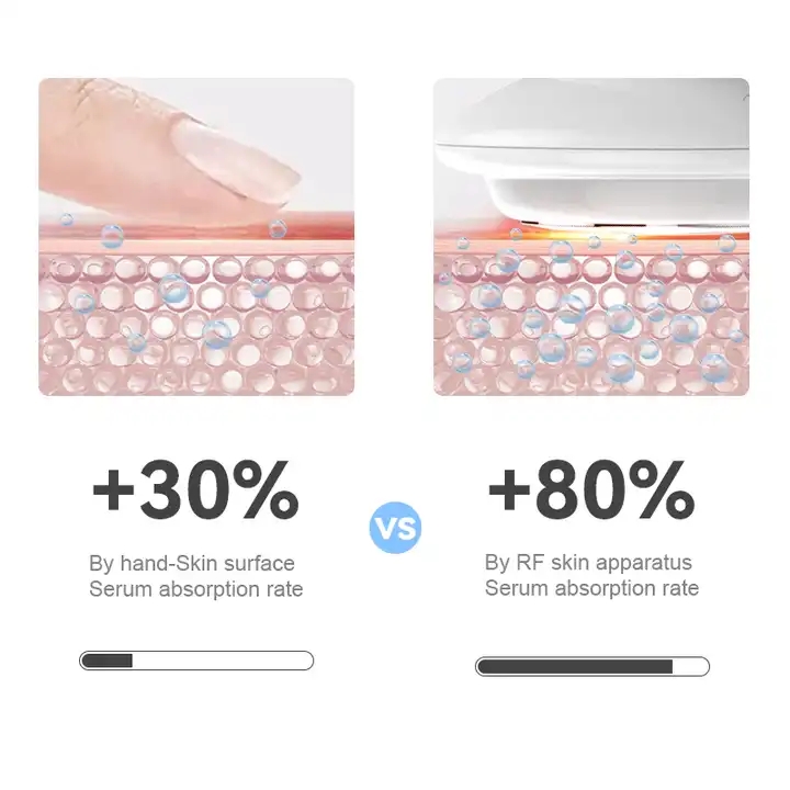 الأبحاث المتعلقة ب المحمولة الترددات اللاسلكية الجلد تجديد الوجه 