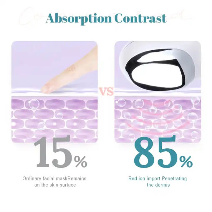 SKB-1016 مايكرو الحالية للعناية بالوجه ايون التنظيف العميق الحالي جمال الصك 